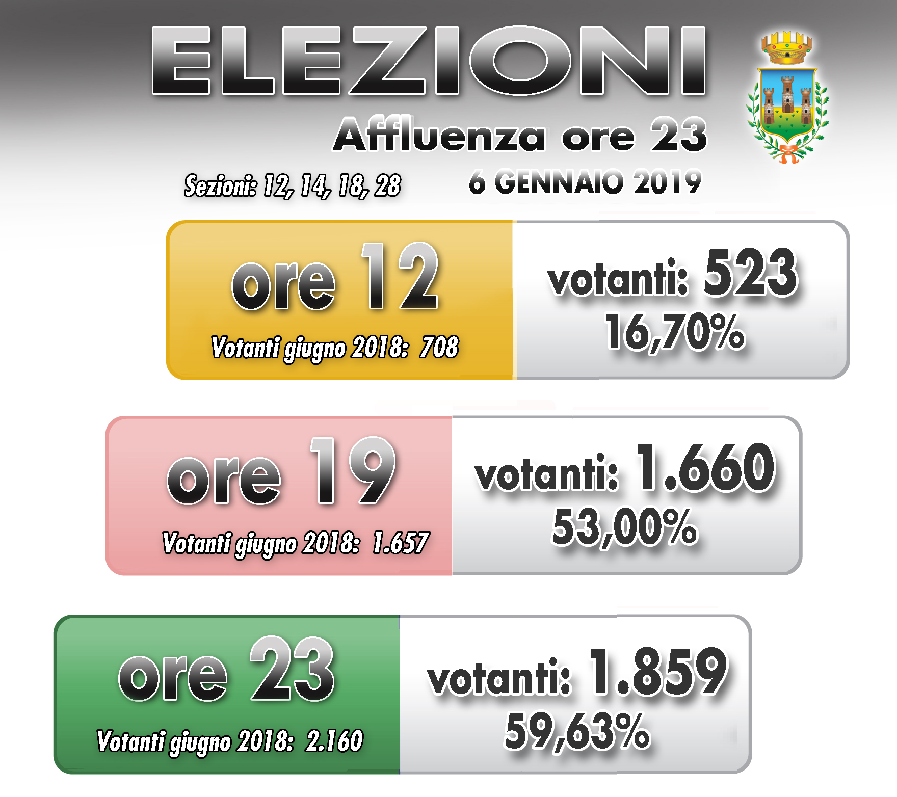 affluenza urne ore 23